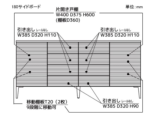 リップル サイドボード