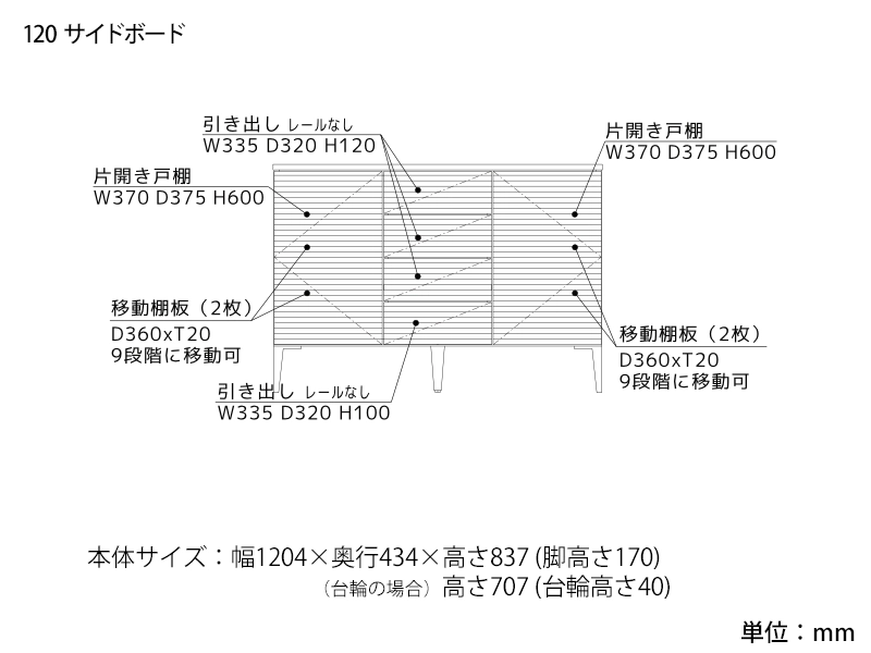 リップル サイドボード