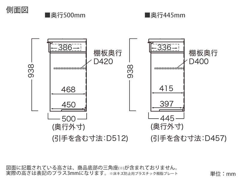 RU-602R / S602R 下台