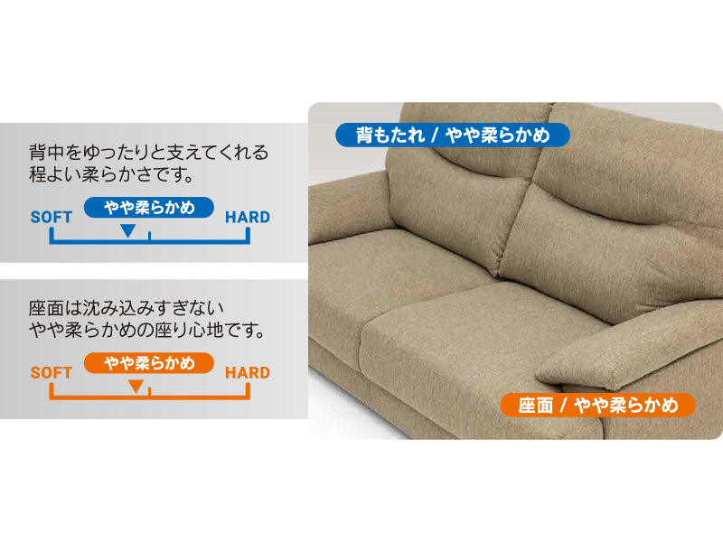 シドニー 2人掛けソファ（背脱着式）