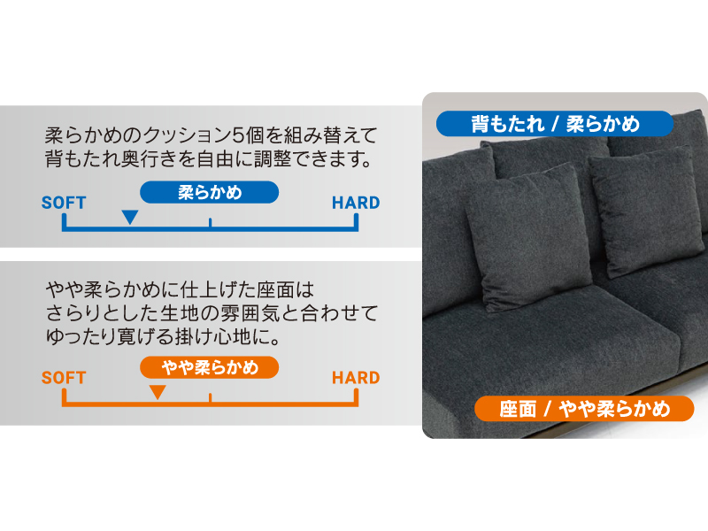 レンドン 3人掛けソファ
