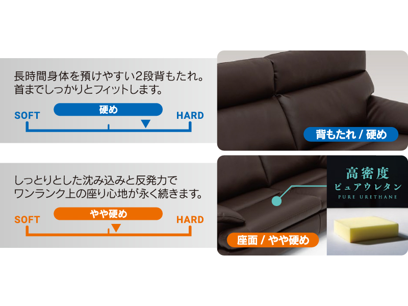 ベッツ 3人掛けソファ（背脱着式）