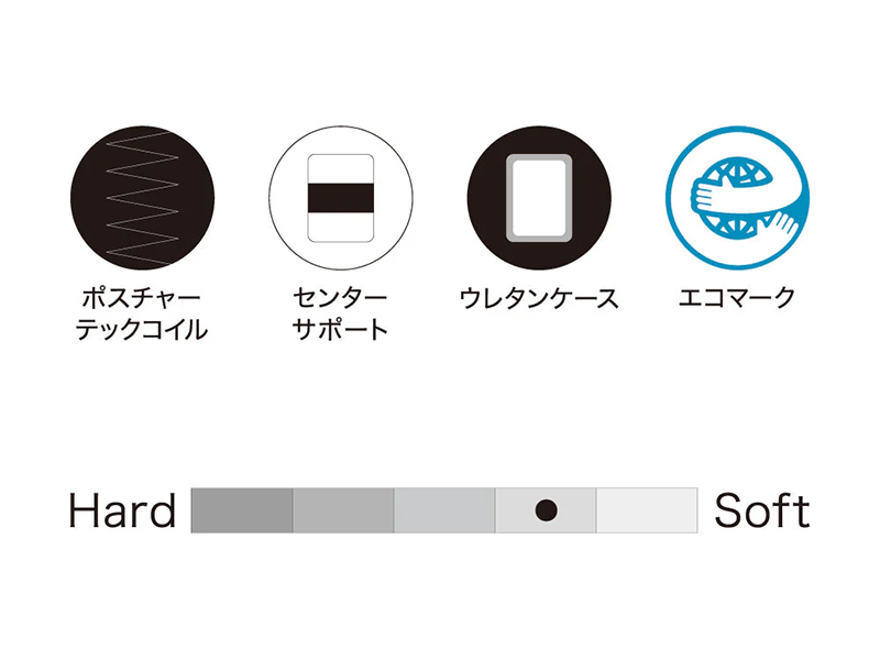 レスポンス エッセンシャルズEPT ユーロピロートップ マットレス シングル