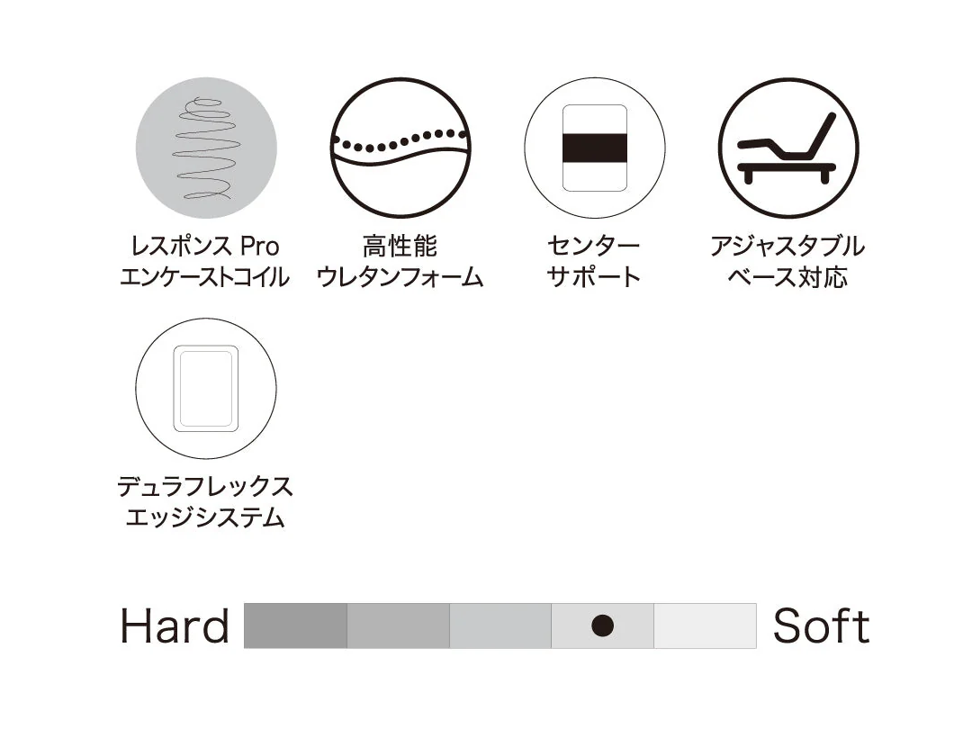 レスポンス パフォーマンスEPT2 ユーロピロートップ マットレス シングル