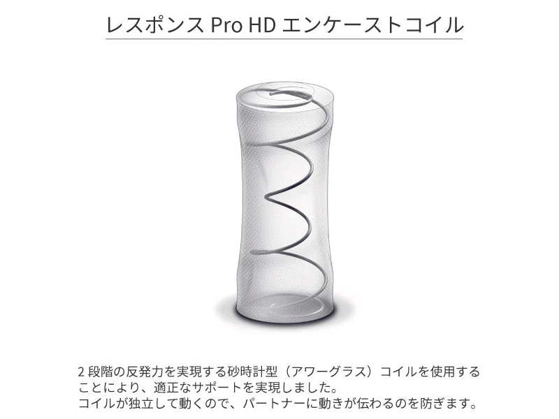 レスポンス プレミアムTT2 タイトトップ マットレス シングル