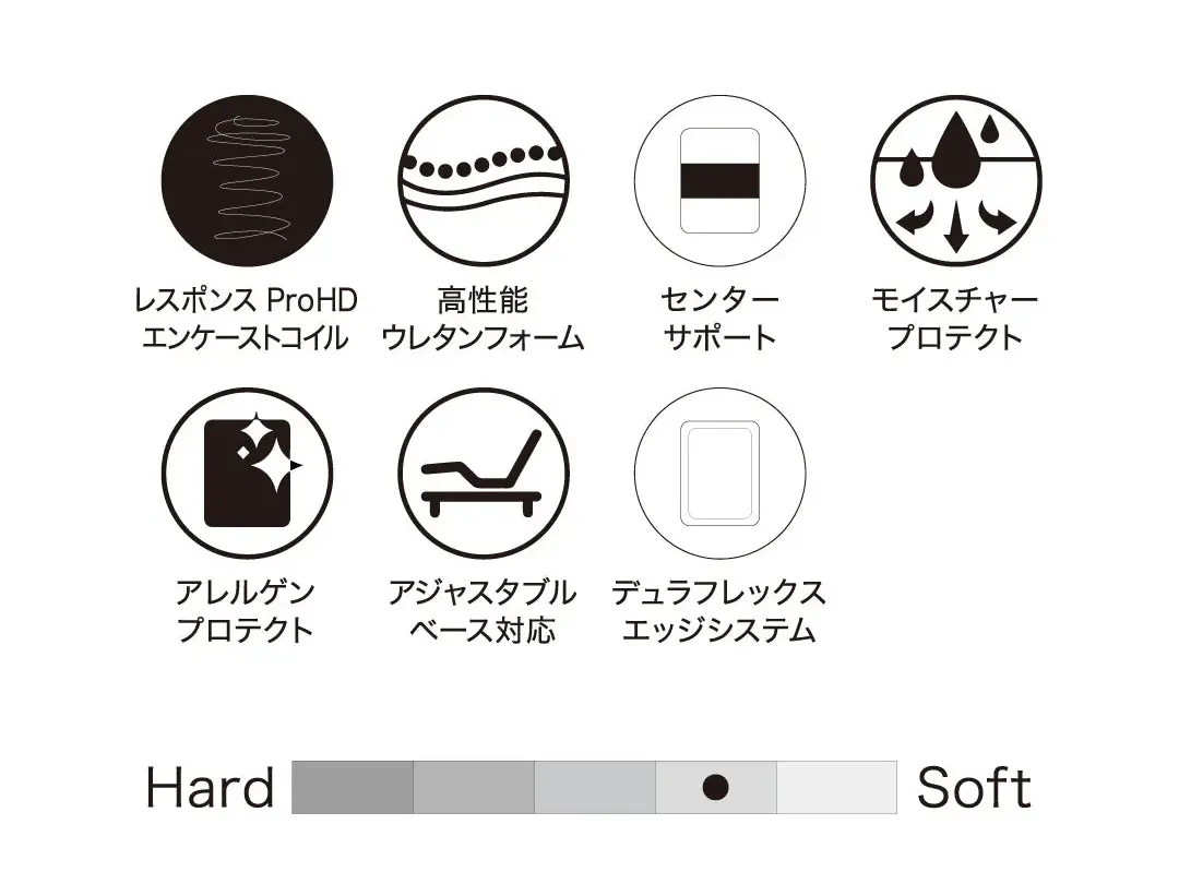レスポンス プレミアムEPT2 ユーロピロートップ マットレス ダブル