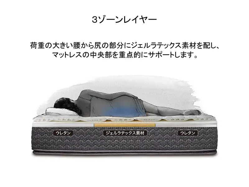 シーリースポーツ パワーマッスル マットレス シングル