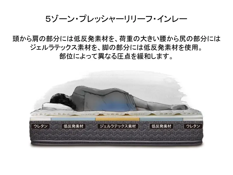 シーリースポーツ スピードマッスル マットレス シングル