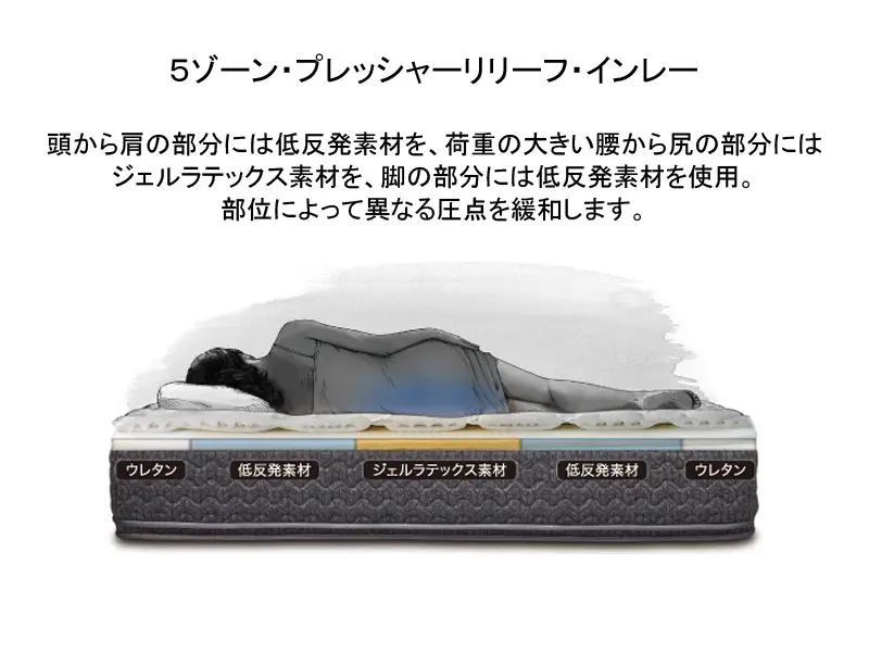 シーリースポーツ リリース マットレス ダブルワイド