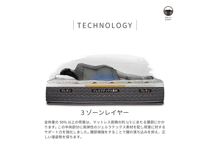 シーリー エバンス3 ダブル マットレス