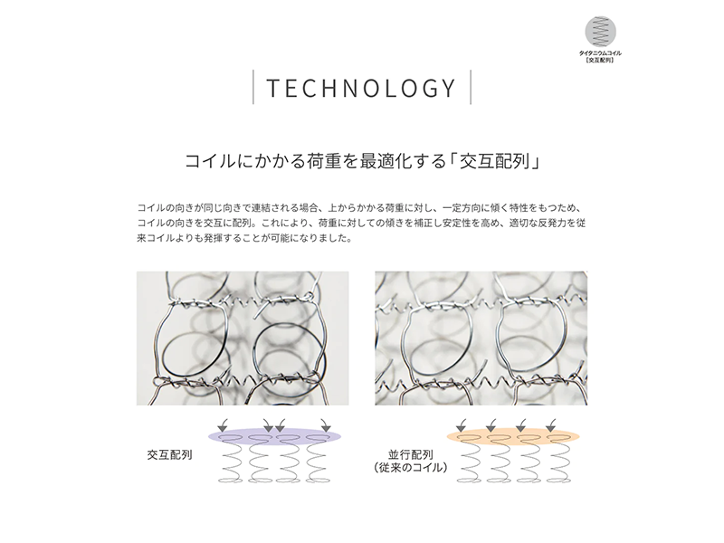 シーリー エバンス3 ダブルワイド マットレス