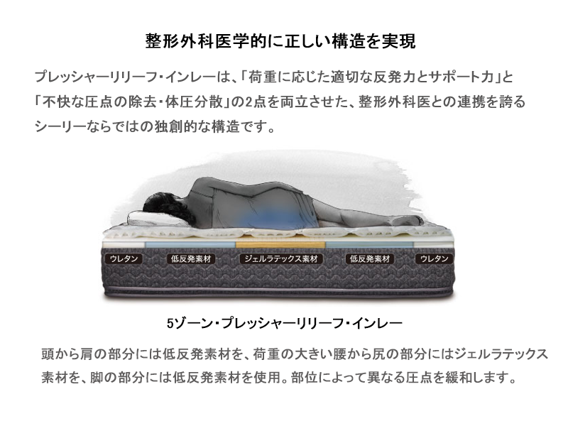 クラウンジュエル エメラルド4 マットレス ダブル