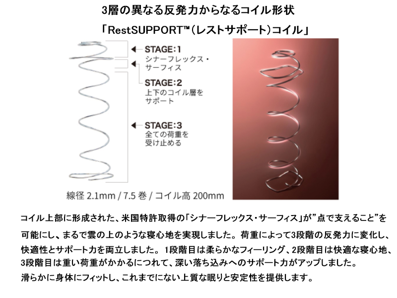 クラウンジュエル クリスタル4 マットレス ダブルワイド