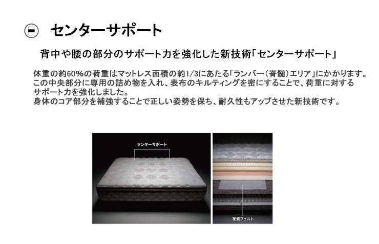 クラウンジュエル クリスタル4 マットレス ダブルワイド