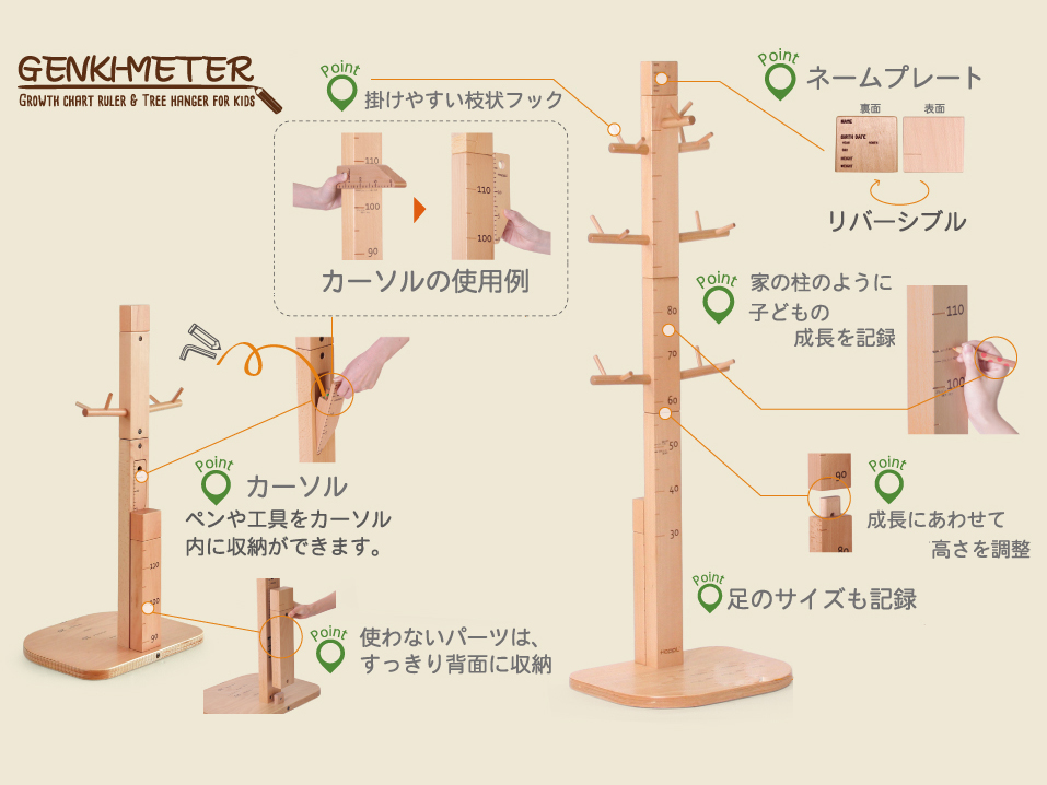 ゲンキメーター