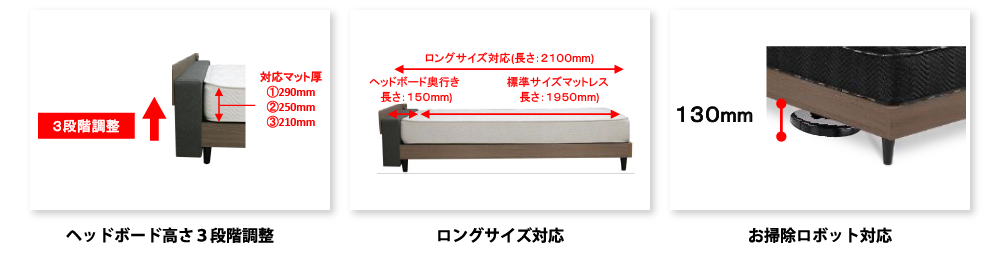 ロングス