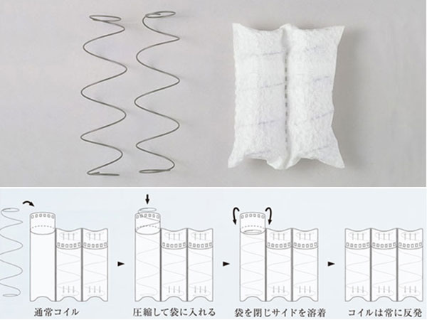 シモンズ コイルを最適な圧縮率で圧縮し不織布の袋へ