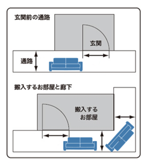 通路と部屋の配置図