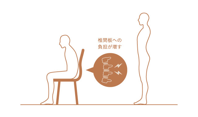 座り心地研究